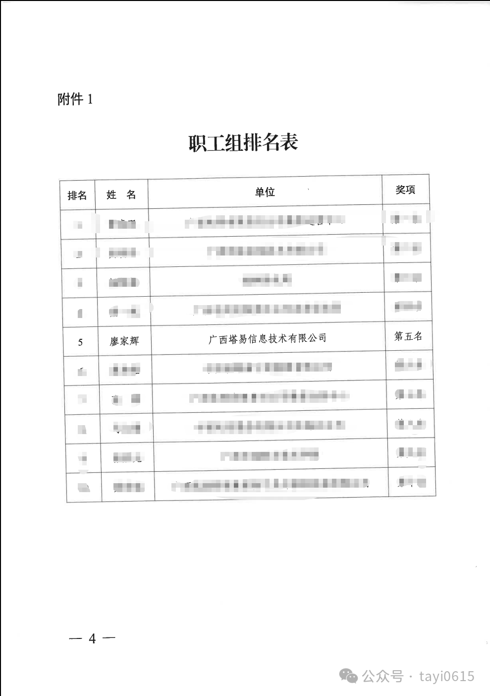 奋进塔易，技绽赛场！廖家辉荣获2025年广西网络与信息安全职业技能竞赛职工组第五名